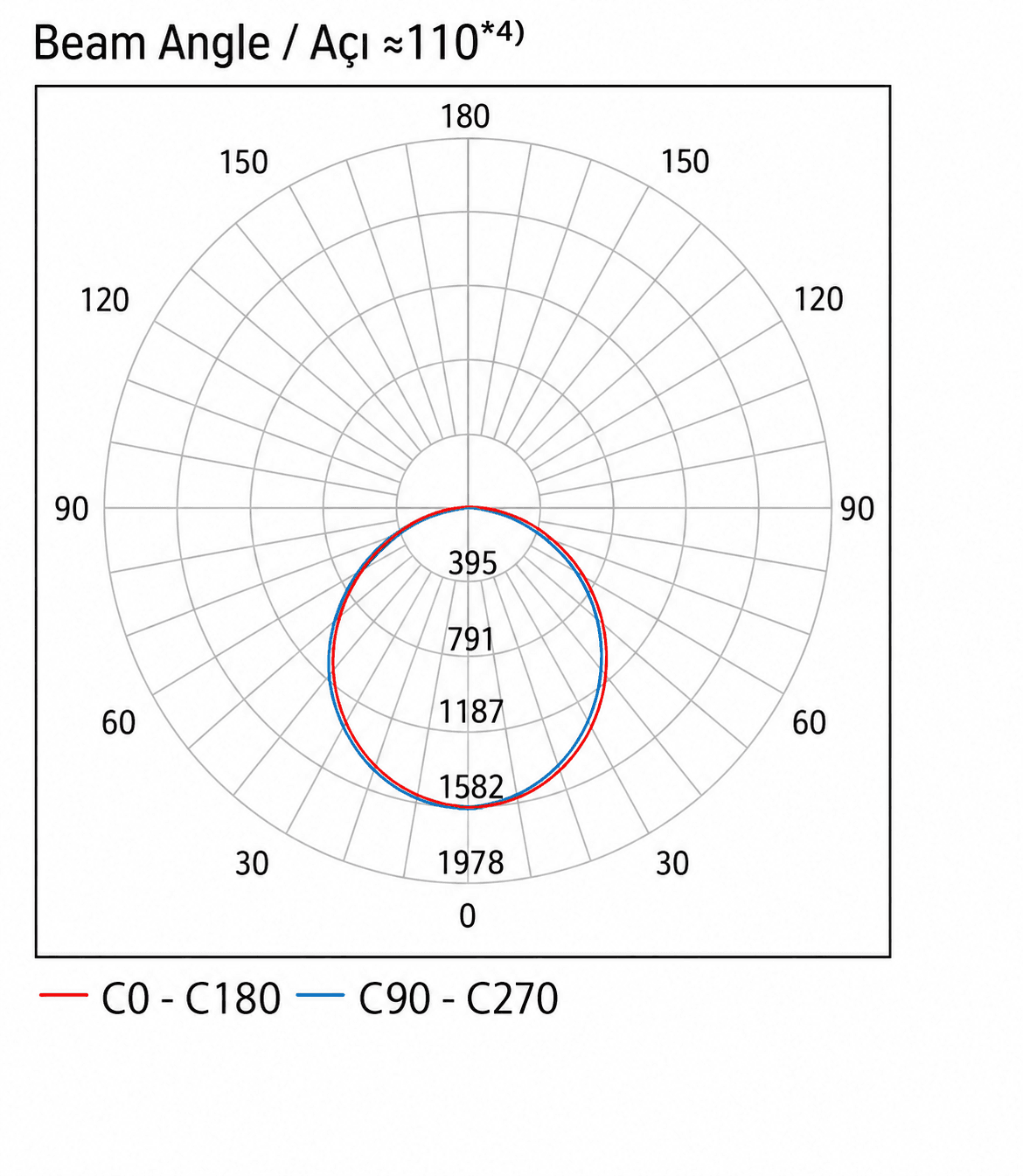 Каталожні фотометричні дані серії Round Ring