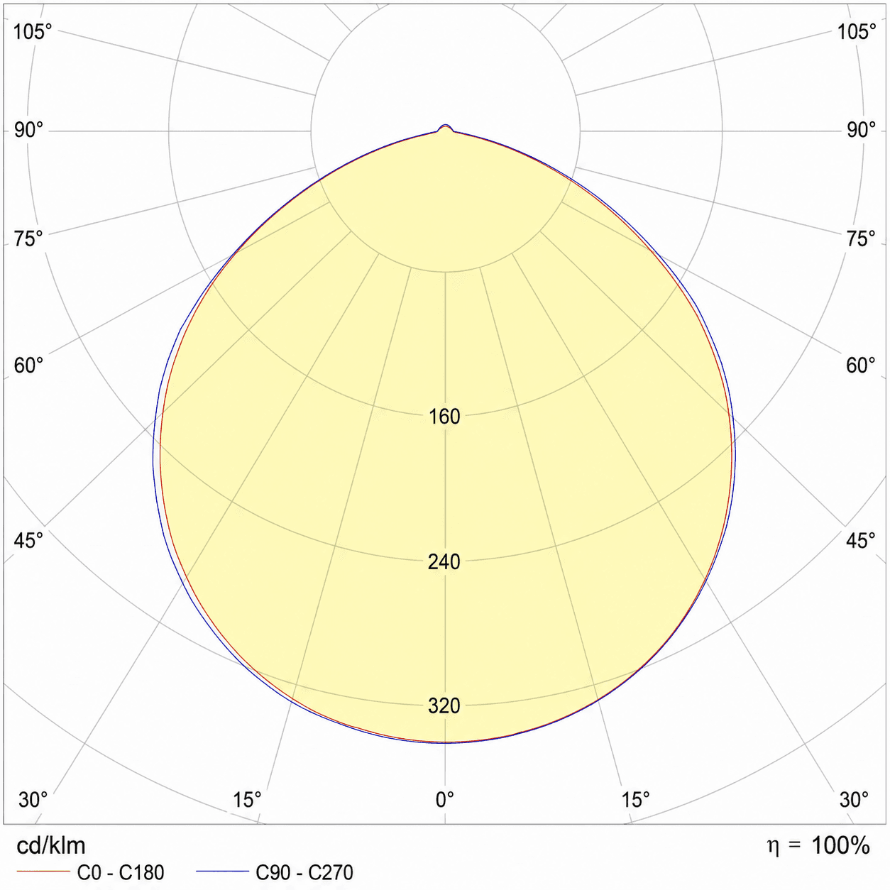 Catalogue photometric distribution diagram for LED-BUS Etange Carpark