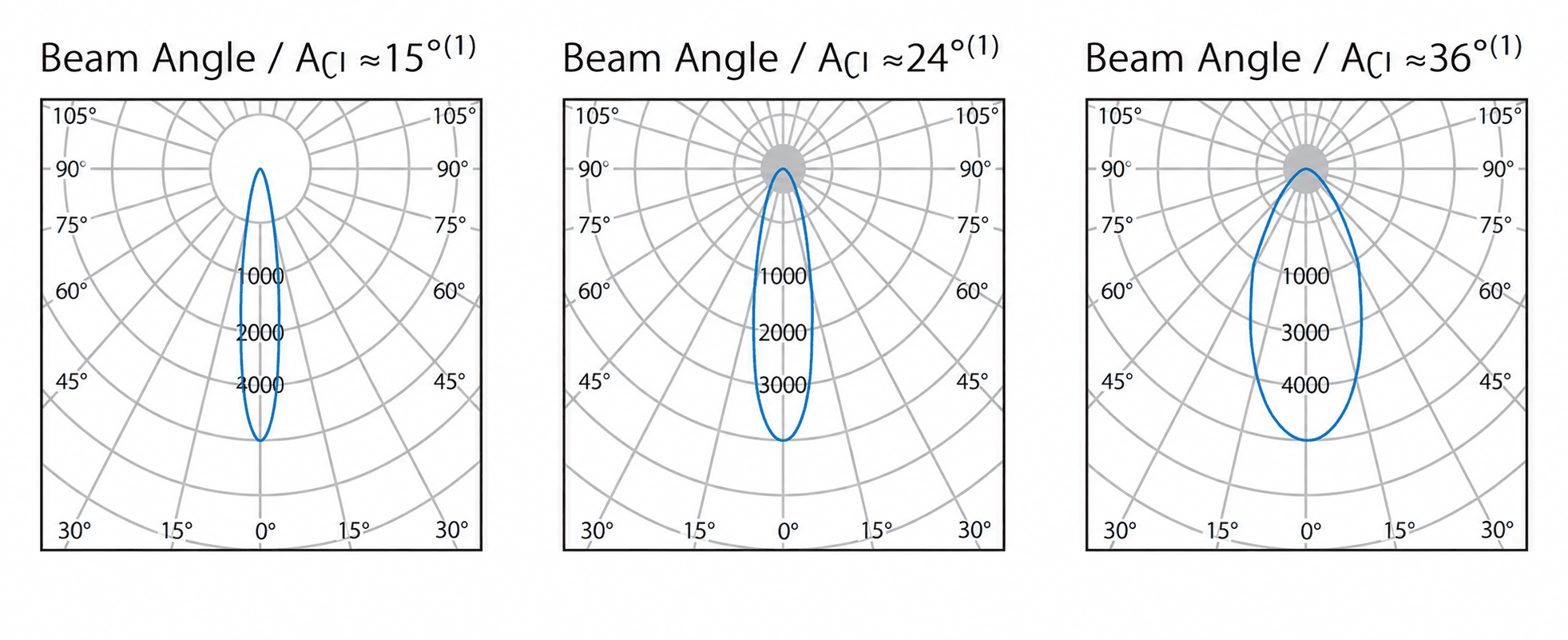 Каталожні фотометричні дані MCRS Recessed Downlight Series