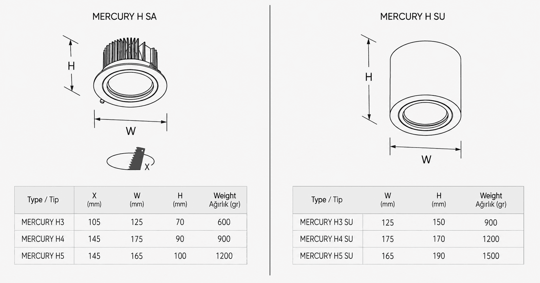 Каталожне технічне креслення MCRH Downlight Series